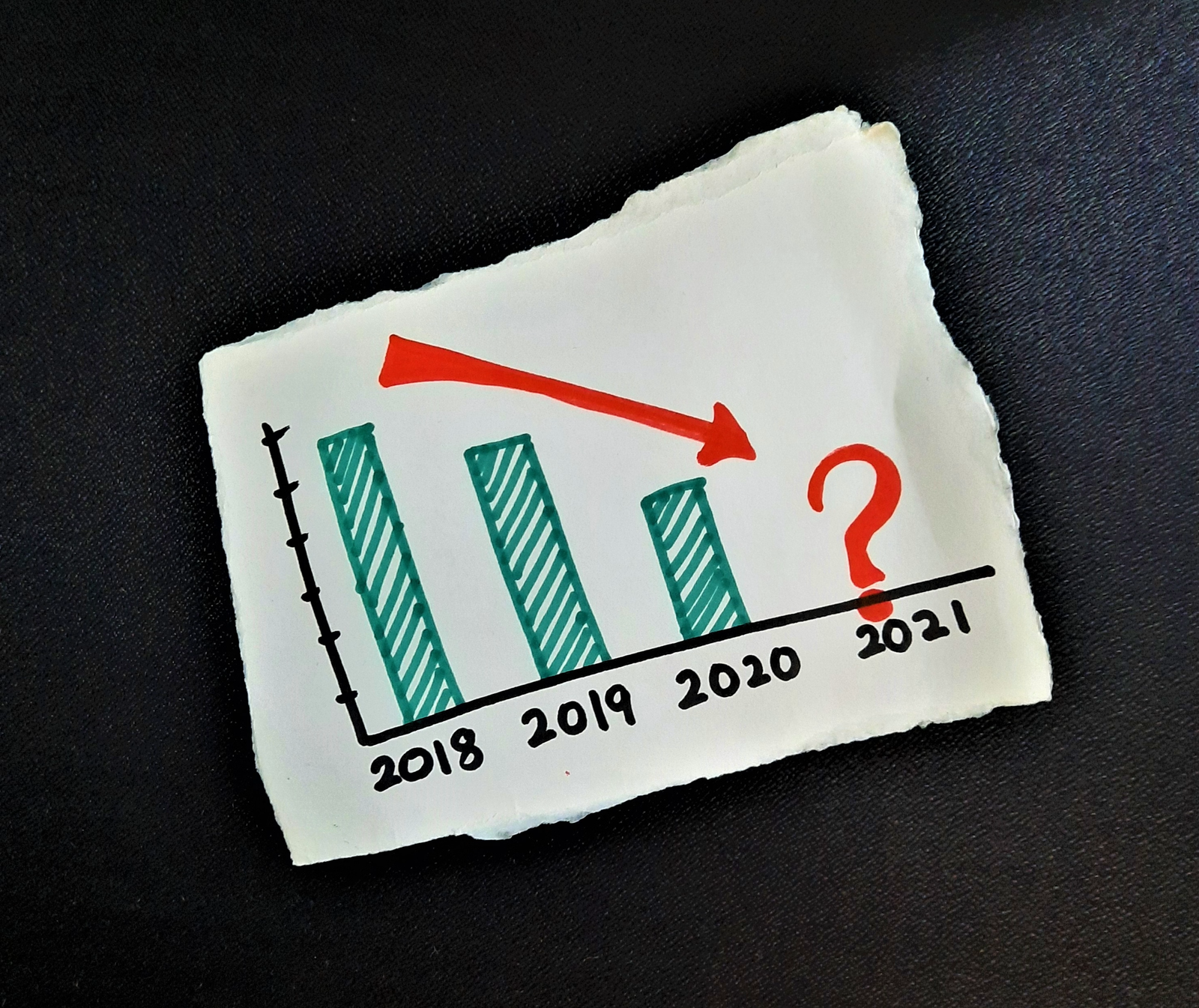 Gráfica de concentración de riesgo de la cartera